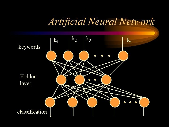 Artificial Neural Network keywords Hidden layer classification k 1 k 2 k 3 kn