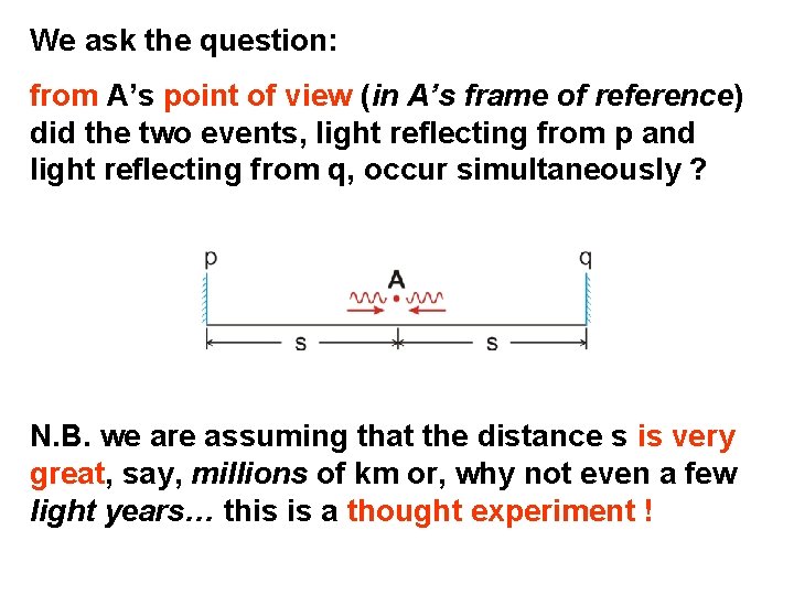 We ask the question: from A’s point of view (in A’s frame of reference)