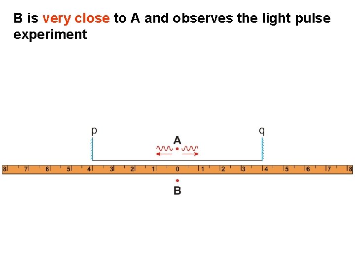 B is very close to A and observes the light pulse experiment 