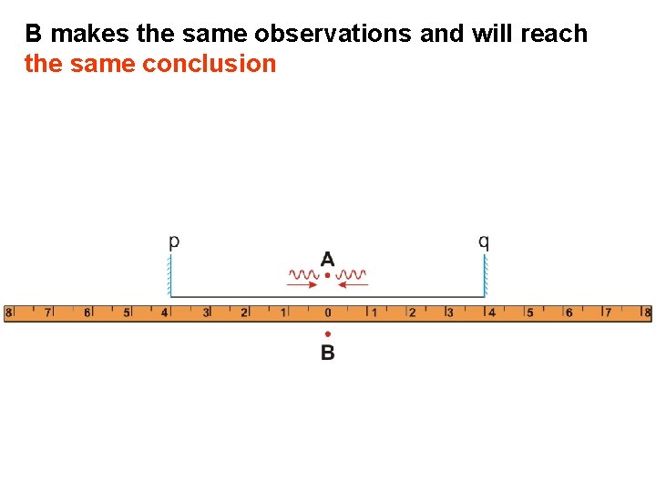 B makes the same observations and will reach the same conclusion 