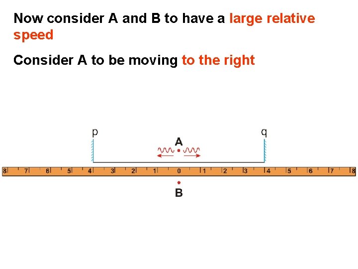 Now consider A and B to have a large relative speed Consider A to