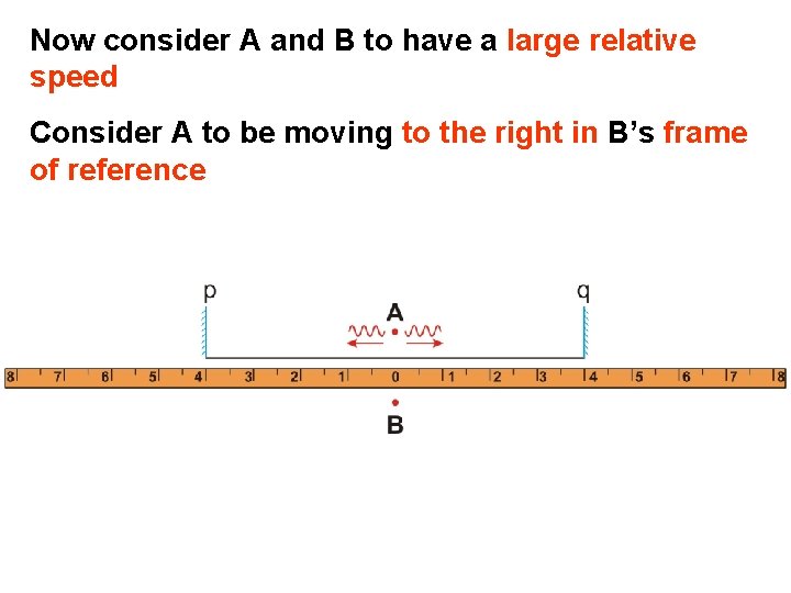Now consider A and B to have a large relative speed Consider A to