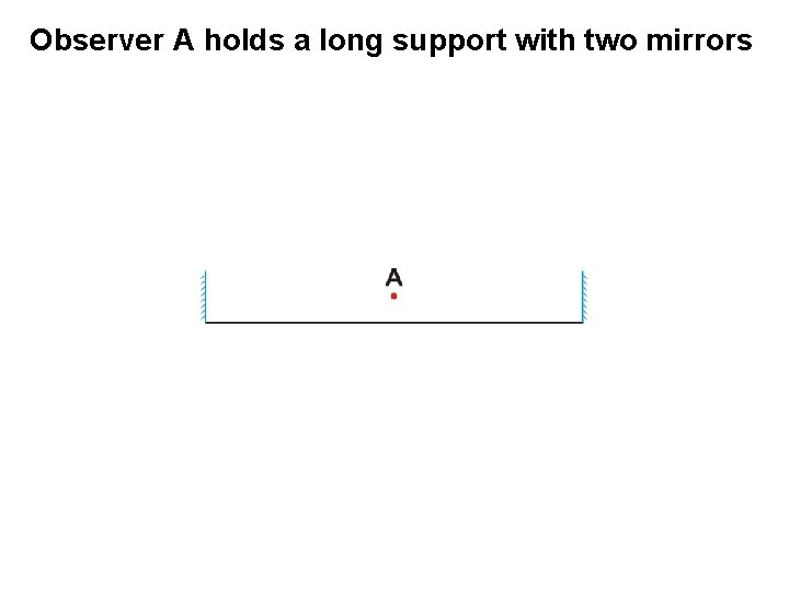 Observer A holds a long support with two mirrors 