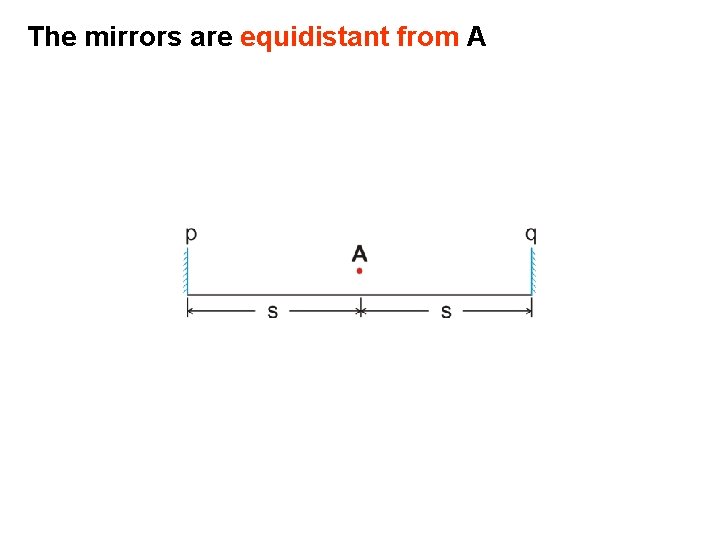 The mirrors are equidistant from A 