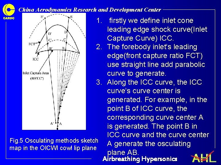 China Aerodynamics Research and Development Center 1. firstly we define inlet cone leading edge China Aerodynamics Research and Development Center 1. firstly we define inlet cone leading edge