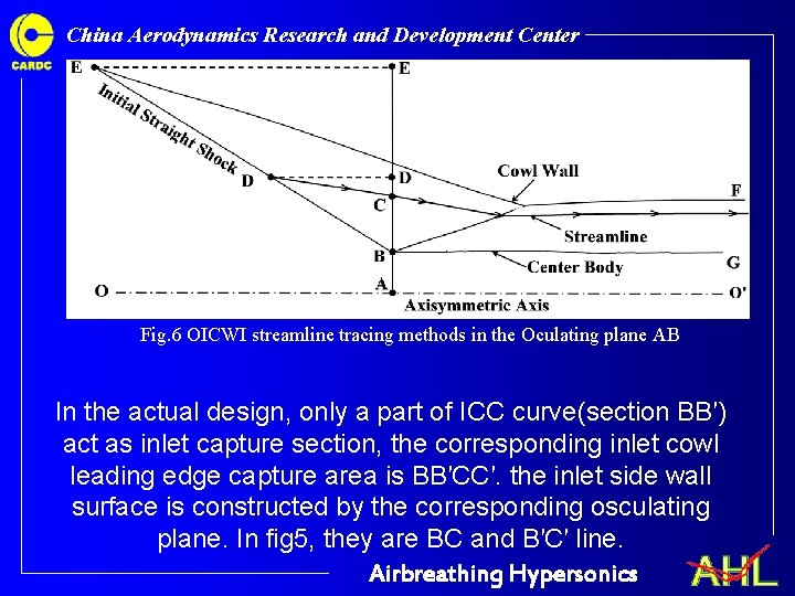 China Aerodynamics Research and Development Center Fig. 6 OICWI streamline tracing methods in the China Aerodynamics Research and Development Center Fig. 6 OICWI streamline tracing methods in the