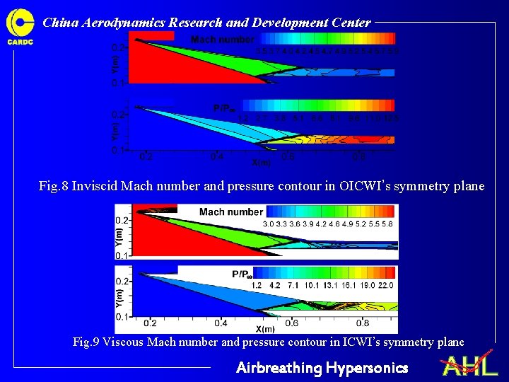 China Aerodynamics Research and Development Center Fig. 8 Inviscid Mach number and pressure contour China Aerodynamics Research and Development Center Fig. 8 Inviscid Mach number and pressure contour