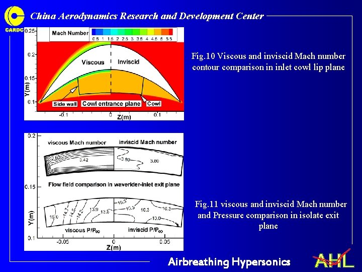 China Aerodynamics Research and Development Center Fig. 10 Viscous and inviscid Mach number contour China Aerodynamics Research and Development Center Fig. 10 Viscous and inviscid Mach number contour