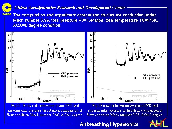 China Aerodynamics Research and Development Center The computation and experiment comparison studies are conduction China Aerodynamics Research and Development Center The computation and experiment comparison studies are conduction