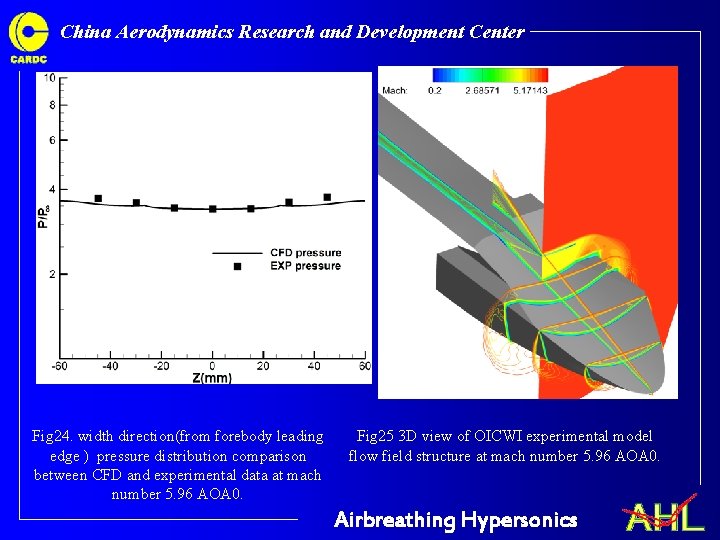 China Aerodynamics Research and Development Center Fig 24. width direction(from forebody leading edge ) China Aerodynamics Research and Development Center Fig 24. width direction(from forebody leading edge )
