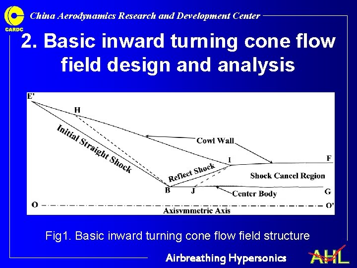 China Aerodynamics Research and Development Center 2. Basic inward turning cone flow field design China Aerodynamics Research and Development Center 2. Basic inward turning cone flow field design