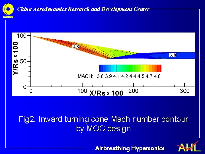 China Aerodynamics Research and Development Center Fig 2. Inward turning cone Mach number contour China Aerodynamics Research and Development Center Fig 2. Inward turning cone Mach number contour