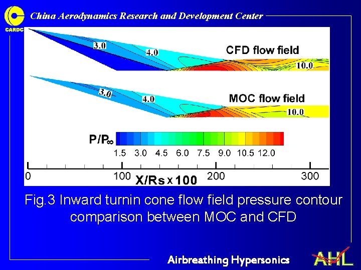 China Aerodynamics Research and Development Center Fig. 3 Inward turnin cone flow field pressure China Aerodynamics Research and Development Center Fig. 3 Inward turnin cone flow field pressure