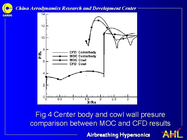 China Aerodynamics Research and Development Center Fig. 4 Center body and cowl wall presure China Aerodynamics Research and Development Center Fig. 4 Center body and cowl wall presure