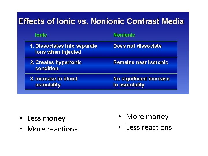 • Less money • More reactions • More money • Less reactions • Less money • More reactions • More money • Less reactions