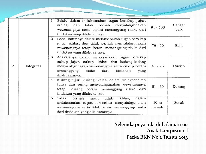 Selengkapnya ada di halaman 90 Anak Lampiran 1 -f Perka BKN No 1 Tahun