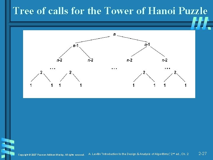 Tree of calls for the Tower of Hanoi Puzzle Copyright © 2007 Pearson Addison-Wesley.