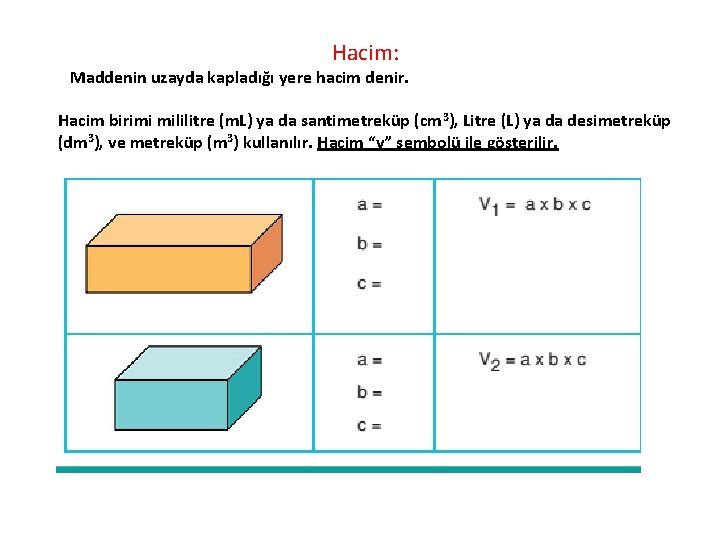 Hacim: Maddenin uzayda kapladığı yere hacim denir. Hacim birimi mililitre (m. L) ya da