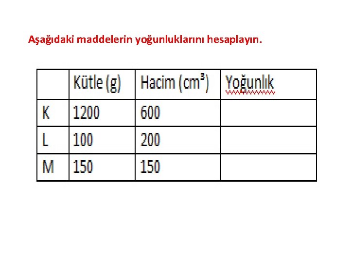 Aşağıdaki maddelerin yoğunluklarını hesaplayın. 