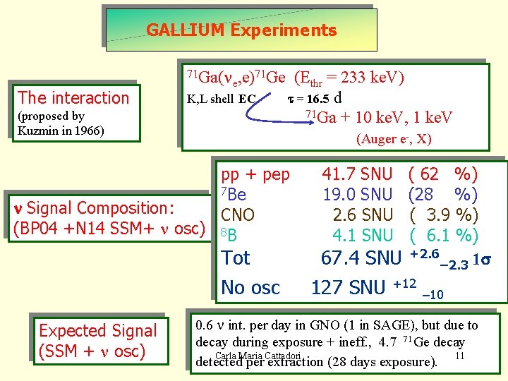 Gallium Experiments GALLIUM Experiments 71 Ga(n The interaction e, e) 71 Ge K, L
