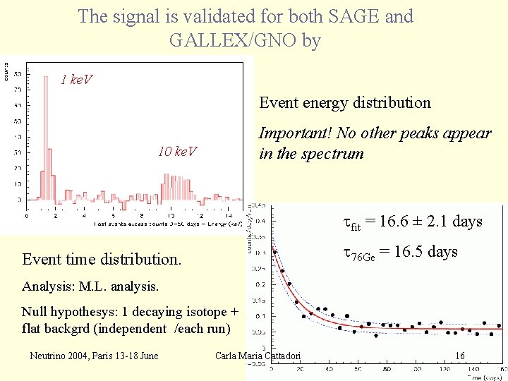 The signal is validated for both SAGE and GALLEX/GNO by 1 ke. V Event