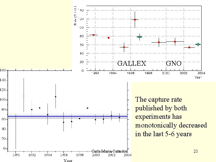 GALLEX GNO The capture rate published by both experiments has monotonically decreased in the