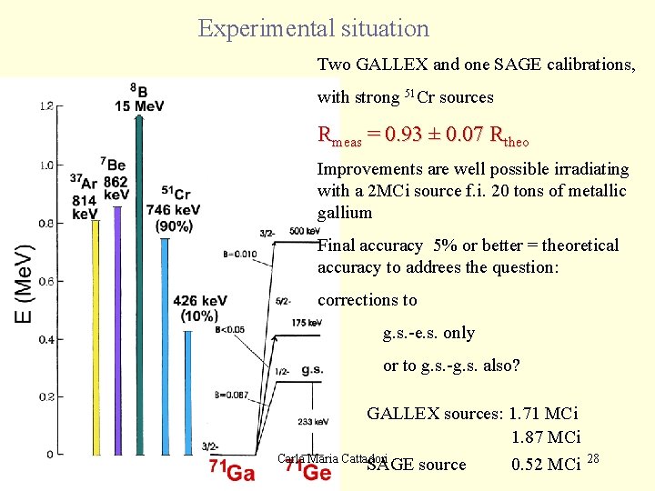 Experimental situation Two GALLEX and one SAGE calibrations, with strong 51 Cr sources Rmeas
