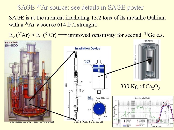 SAGE 37 Ar source: see details in SAGE poster SAGE is at the moment