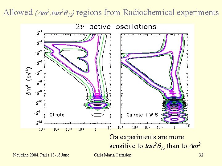 Allowed (Dm 2, tan 2 q 12) regions from Radiochemical experiments -4 10 -3