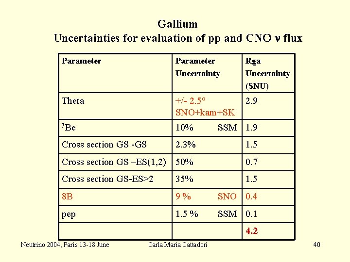 Gallium Uncertainties for evaluation of pp and CNO n flux Parameter Uncertainty Rga Uncertainty