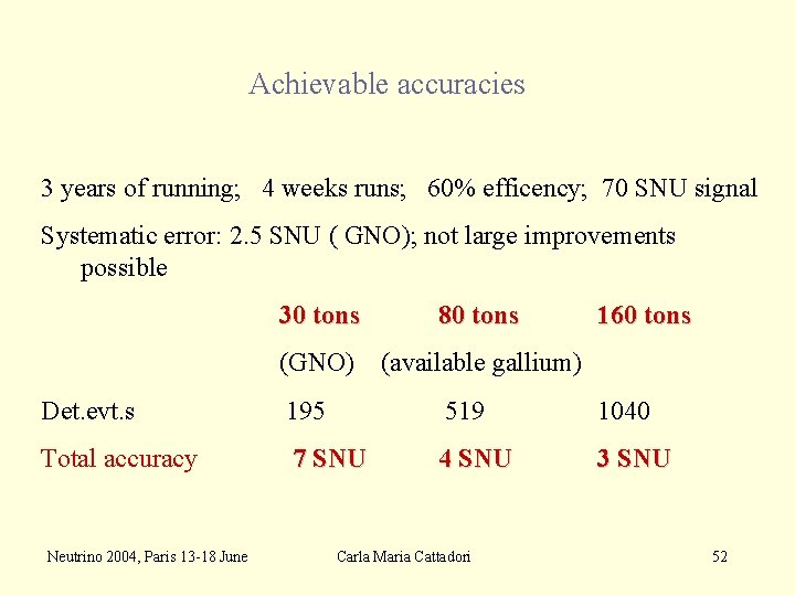 Achievable accuracies 3 years of running; 4 weeks runs; 60% efficency; 70 SNU signal