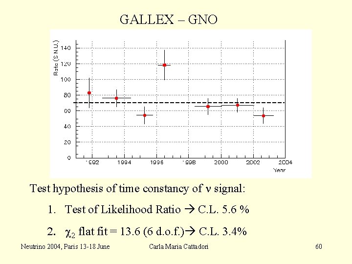 GALLEX – GNO Test hypothesis of time constancy of n signal: 1. Test of