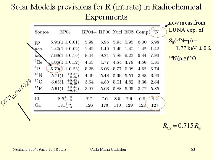 Solar Models previsions for R (int. rate) in Radiochemical Experiments new meas. from LUNA