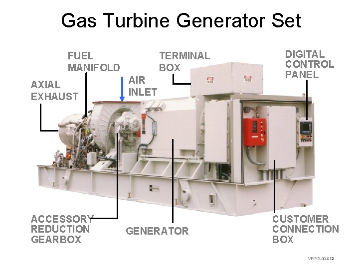 Gas Turbine Generator Set FUEL MANIFOLD AXIAL EXHAUST ACCESSORY REDUCTION GEARBOX TERMINAL BOX AIR