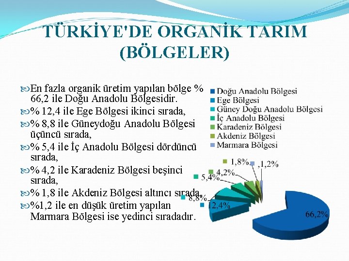 TÜRKİYE'DE ORGANİK TARIM (BÖLGELER) En fazla organik üretim yapılan bölge % 66, 2 ile