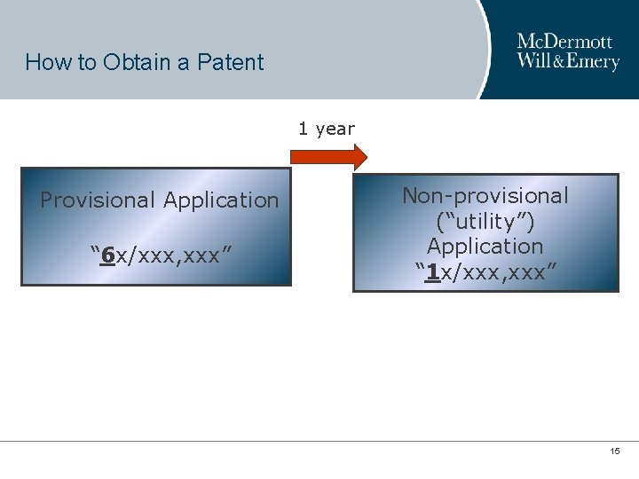 How to Obtain a Patent 1 year Provisional Application “ 6 x/xxx, xxx” Non-provisional