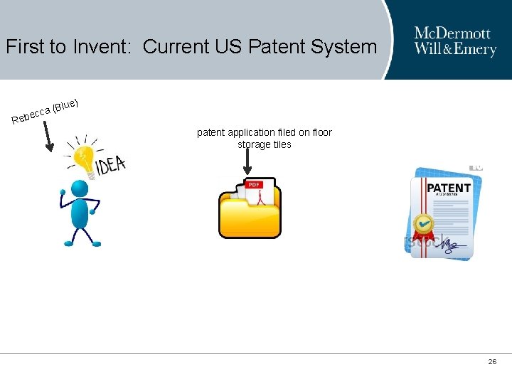 First to Invent: Current US Patent System a (B becc lue) Re patent application First to Invent: Current US Patent System a (B becc lue) Re patent application