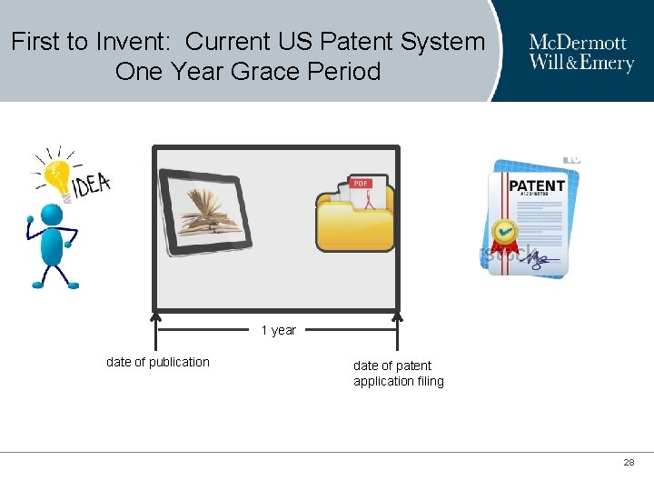 First to Invent: Current US Patent System One Year Grace Period 1 year date