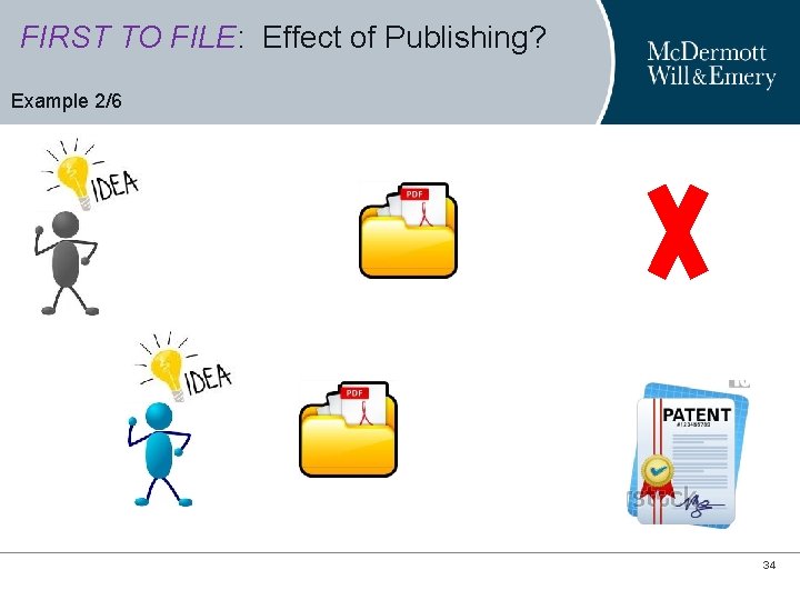 FIRST TO FILE: Effect of Publishing? Example 2/6 34 