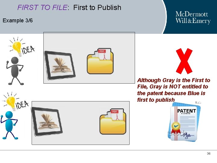FIRST TO FILE: First to Publish Example 3/6 Although Gray is the First to