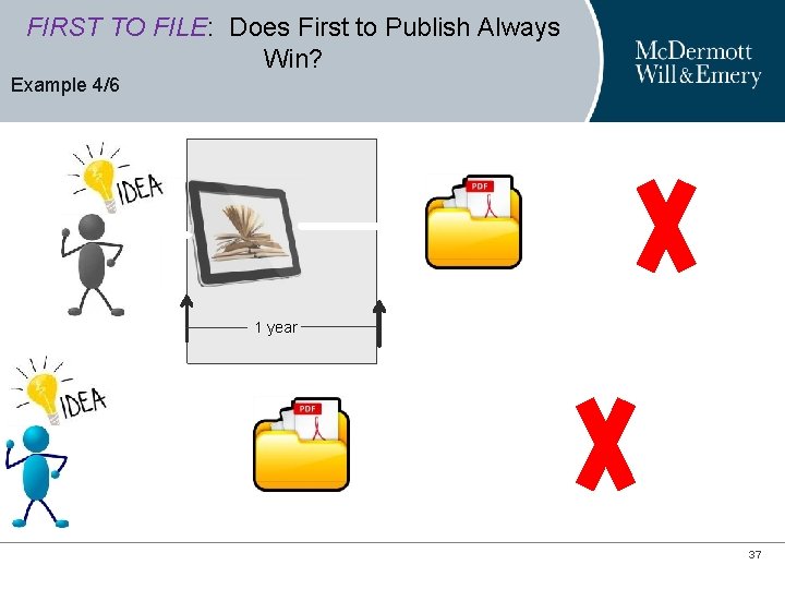 FIRST TO FILE: Does First to Publish Always Win? Example 4/6 1 year 37 FIRST TO FILE: Does First to Publish Always Win? Example 4/6 1 year 37