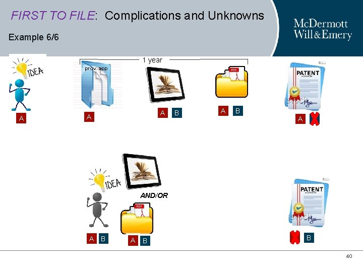 FIRST TO FILE: Complications and Unknowns Example 6/6 1 year prov. app A A