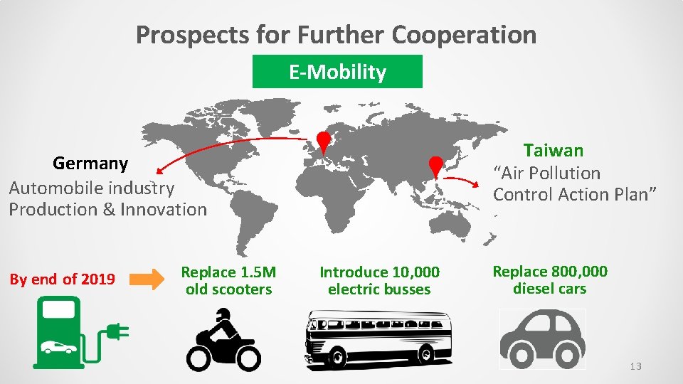 Energy Transition Development in Taiwan MeiHua Wang ViceMinister