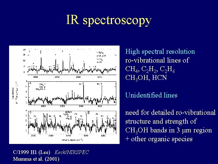 IR spectroscopy High spectral resolution ro-vibrational lines of CH 4, C 2 H 2,