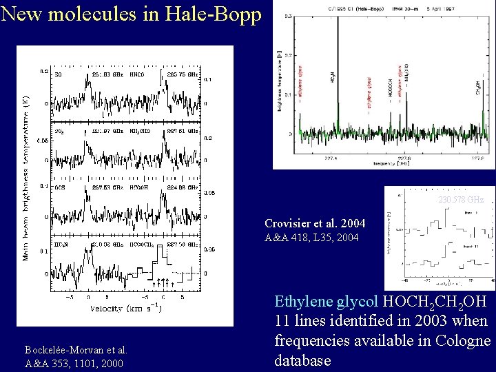 New molecules in Hale-Bopp 230. 578 GHz Crovisier et al. 2004 A&A 418, L