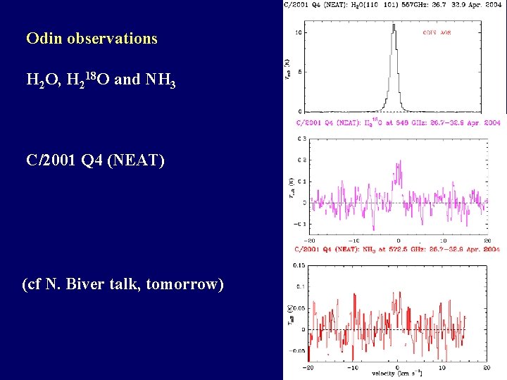 Odin observations H 2 O, H 218 O and NH 3 C/2001 Q 4