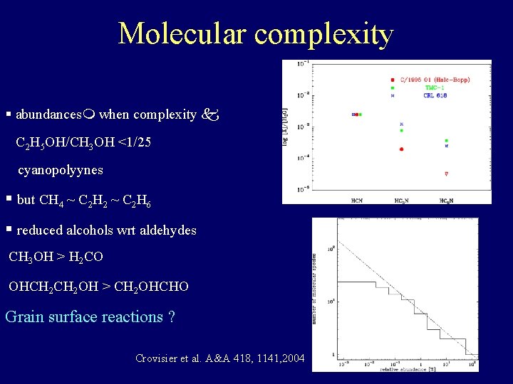 Molecular complexity § abundancesm when complexity k C 2 H 5 OH/CH 3 OH