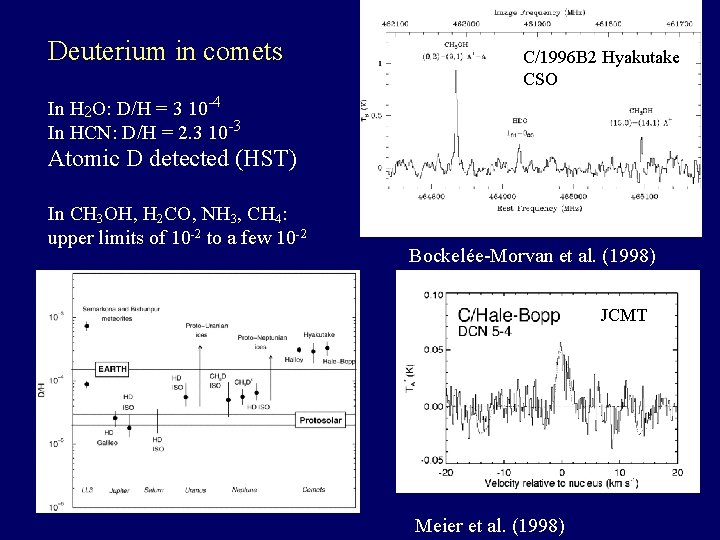 Deuterium in comets C/1996 B 2 Hyakutake CSO In H 2 O: D/H =