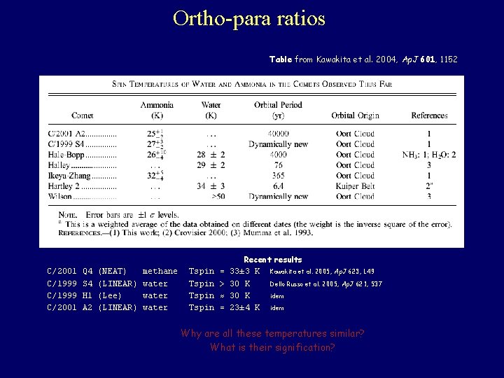 Ortho-para ratios Table from Kawakita et al. 2004, Ap. J 601, 1152 C/2001 C/1999