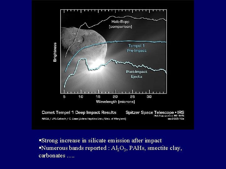 §Strong increase in silicate emission after impact §Numerous bands reported : Al 2 O